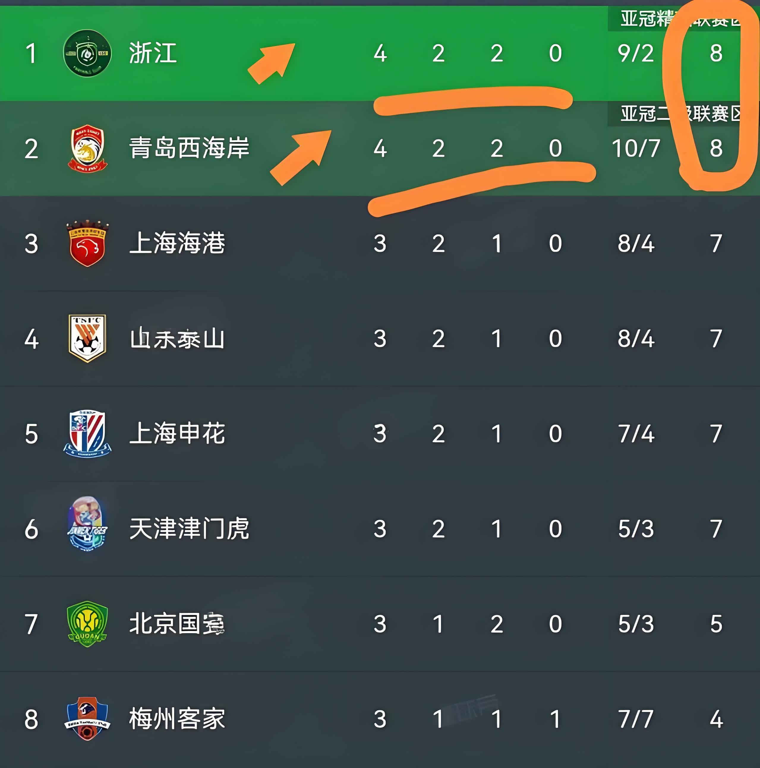 包含球员交易窗口已关闭，哪些球队完成了令人震惊的交易？的词条